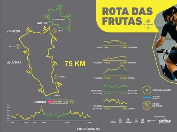 Mapa mostra o recorte da ciclo rota por cidades do interior do Estado